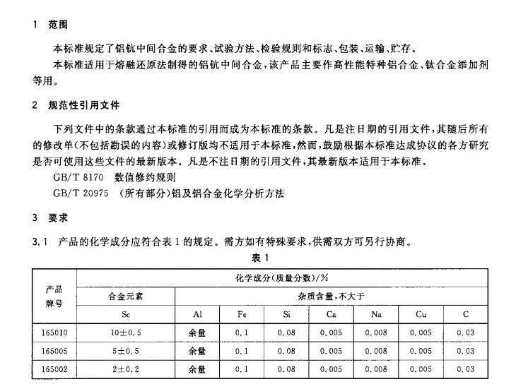 鋁鈧合金國(guó)標(biāo)