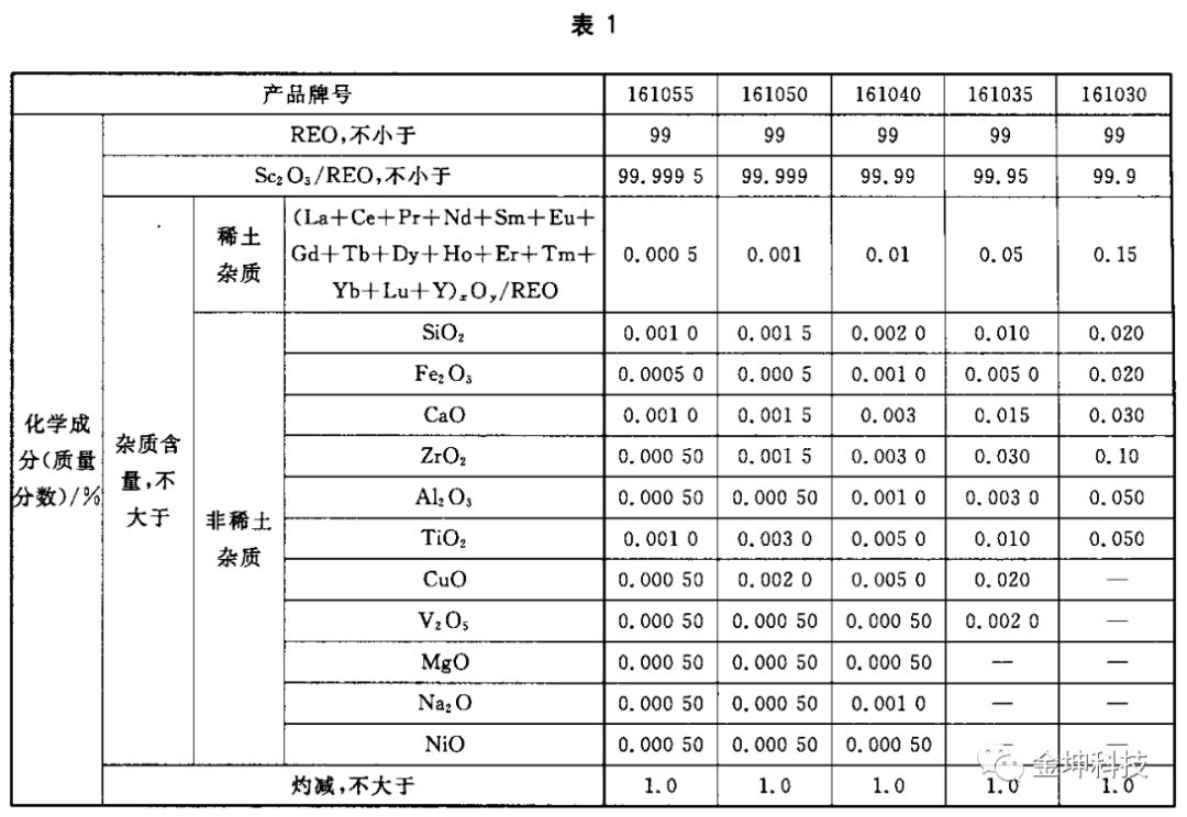 氧化鈧國(guó)標(biāo)