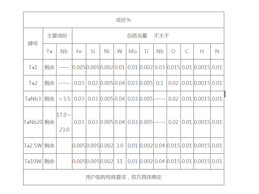 鉭片