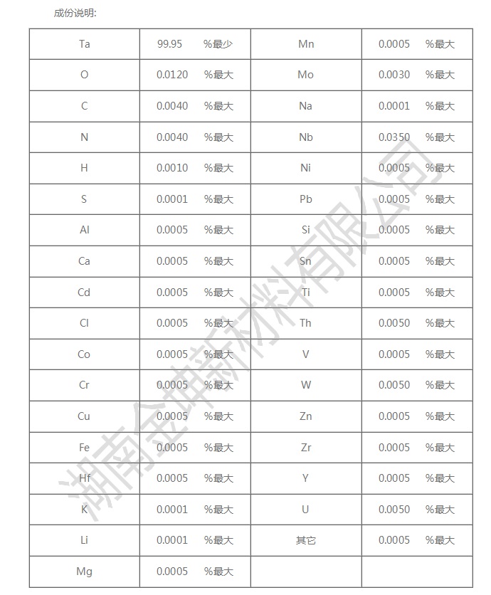 湖南金坤新材料有限公司,金屬鈧,金屬鈧粉,鋁鈧合金,金屬鈧靶,鋁鈧靶材,鋁基靶材,氧化鈧,各類鈧鹽,氟化鈧,貴金屬粉末低氧超細(xì)鈦粉,鋯粉,鉿粉,鈮粉,鉭粉