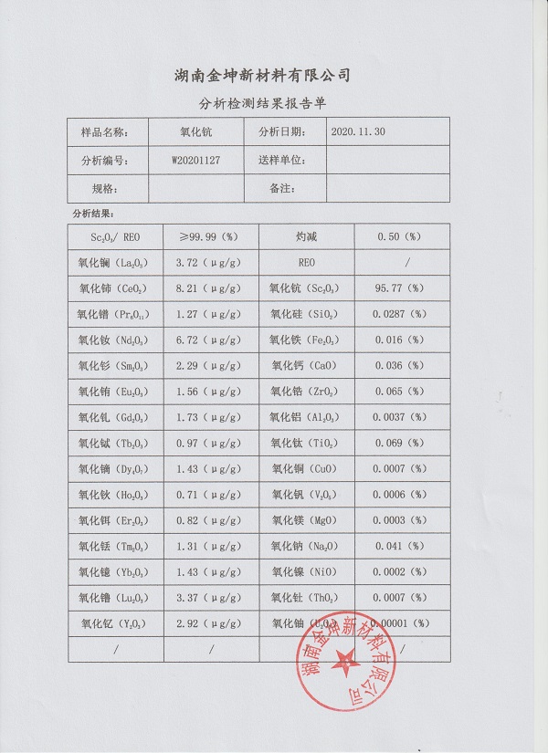 湖南金坤新材料有限公司,金屬鈧,金屬鈧粉,鋁鈧合金,金屬鈧靶,鋁鈧靶材,鋁基靶材,氧化鈧,各類鈧鹽,氟化鈧,貴金屬粉末低氧超細(xì)鈦粉,鋯粉,鉿粉,鈮粉,鉭粉