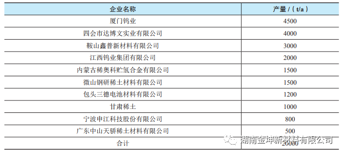 鈧,金屬鈧,氧化鈧,金屬鈧粉,鋁鈧合金,氧化鉿,氧化鉭,金屬鈧靶,鋁鈧靶材,鋁基靶材,鈧鹽,氟化鈧,氮化鈧,氯化鈧,鋯粉,鉿粉,鈮粉,鉭粉