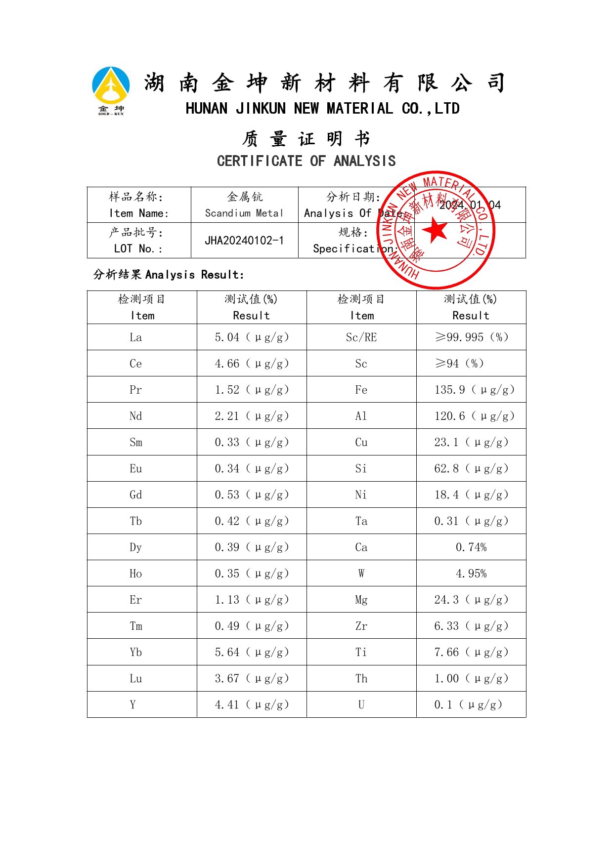 鈧,金屬鈧,氧化鈧,金屬鈧粉,鋁鈧合金,氧化鉿,氧化鉭,金屬鈧靶,鋁鈧靶材,鋁基靶材,鈧鹽,氟化鈧,氮化鈧,氯化鈧,鋯粉,鉿粉,鈮粉,鉭粉