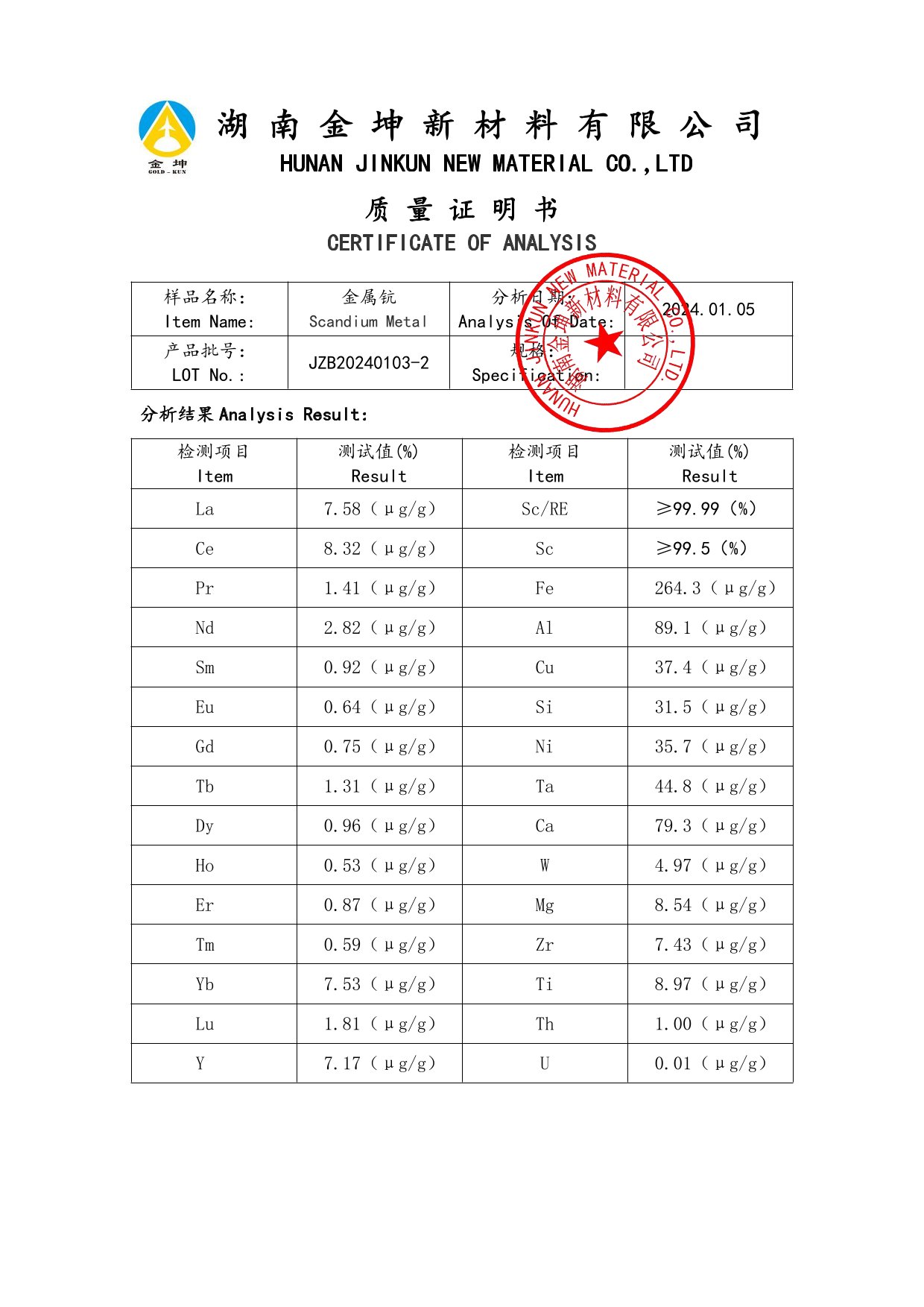 鈧,金屬鈧,氧化鈧,金屬鈧粉,鋁鈧合金,氧化鉿,氧化鉭,金屬鈧靶,鋁鈧靶材,鋁基靶材,鈧鹽,氟化鈧,氮化鈧,氯化鈧,鋯粉,鉿粉,鈮粉,鉭粉