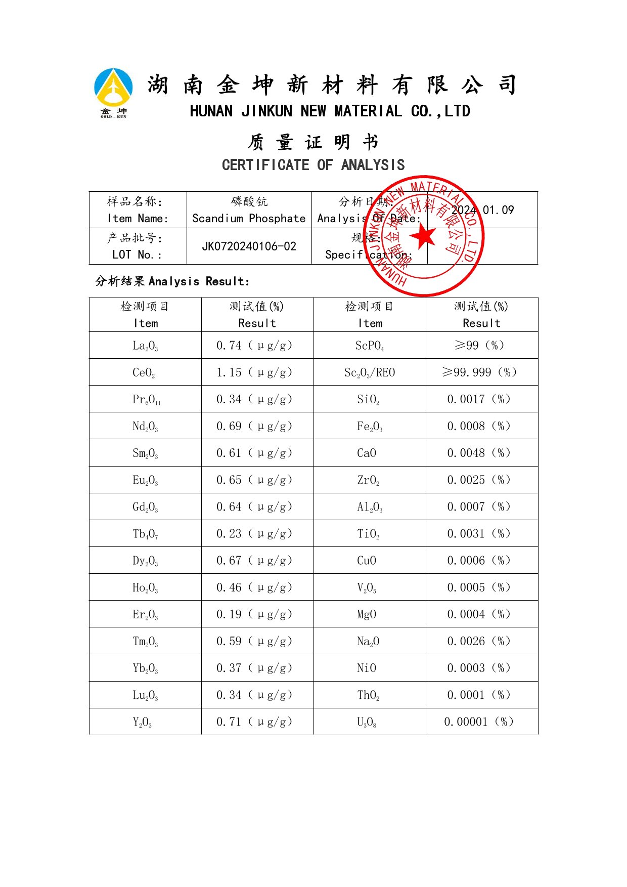 鈧,金屬鈧,氧化鈧,金屬鈧粉,鋁鈧合金,氧化鉿,氧化鉭,金屬鈧靶,鋁鈧靶材,鋁基靶材,鈧鹽,氟化鈧,氮化鈧,氯化鈧,鋯粉,鉿粉,鈮粉,鉭粉