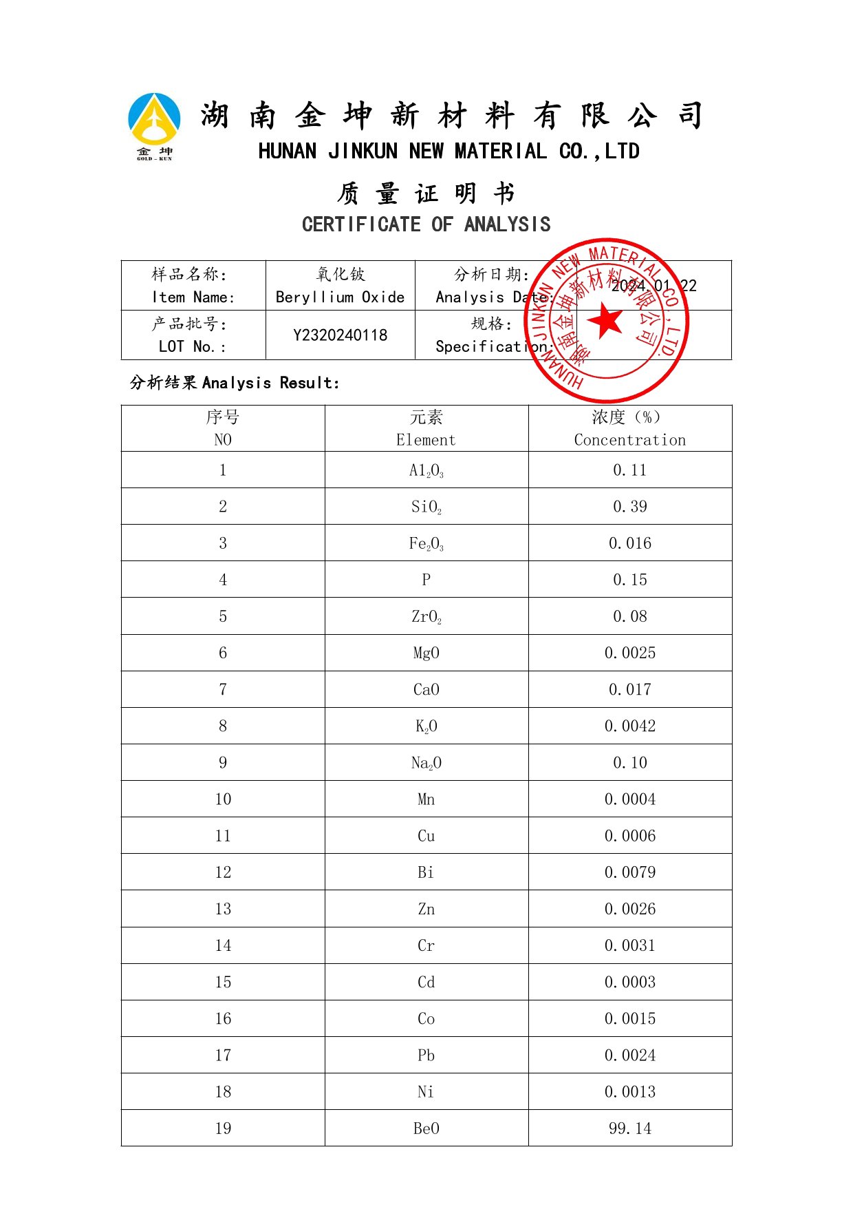 鈧,金屬鈧,氧化鈧,金屬鈧粉,鋁鈧合金,氧化鉿,氧化鉭,金屬鈧靶,鋁鈧靶材,鋁基靶材,鈧鹽,氟化鈧,氮化鈧,氯化鈧,鋯粉,鉿粉,鈮粉,鉭粉