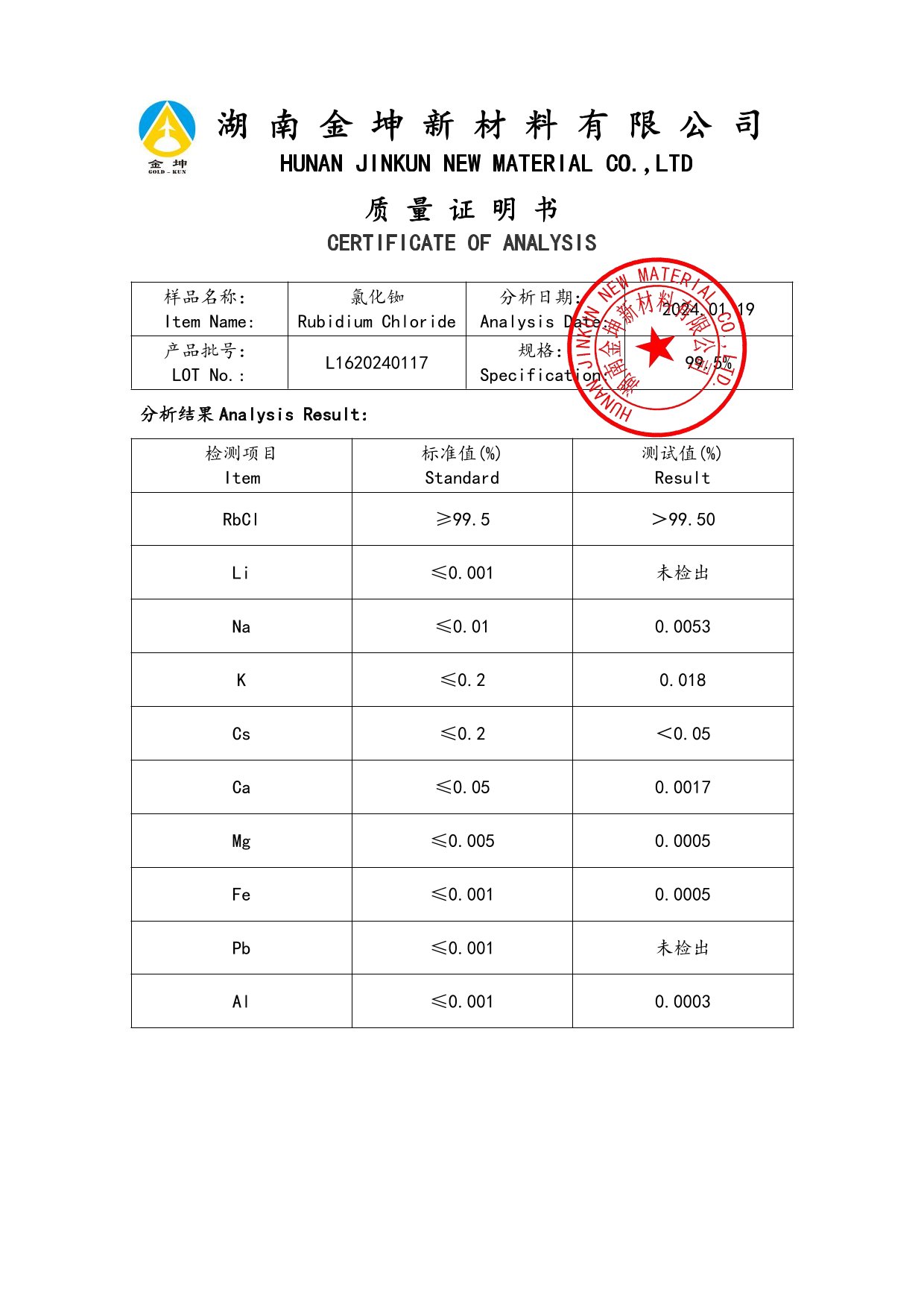 鈧,金屬鈧,氧化鈧,金屬鈧粉,鋁鈧合金,氧化鉿,氧化鉭,金屬鈧靶,鋁鈧靶材,鋁基靶材,鈧鹽,氟化鈧,氮化鈧,氯化鈧,鋯粉,鉿粉,鈮粉,鉭粉