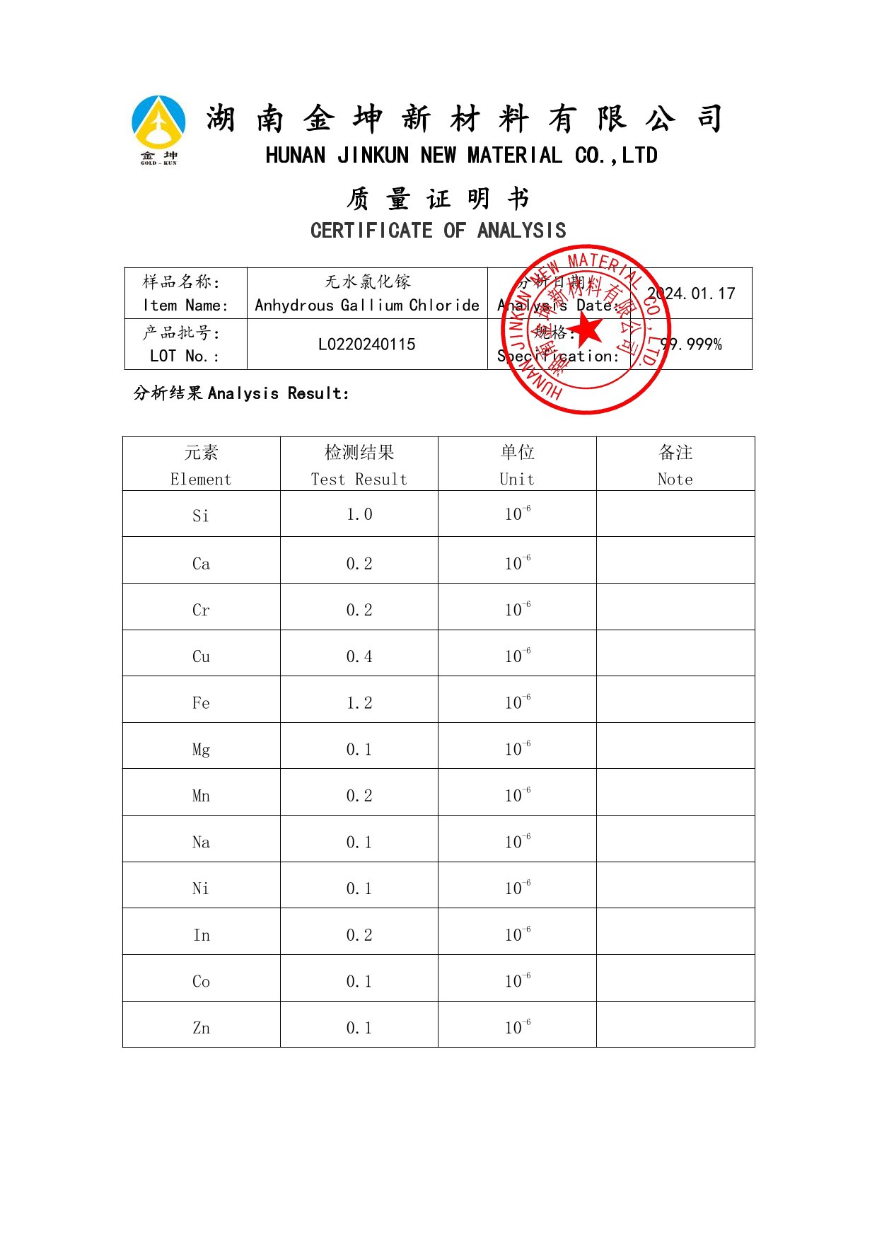 鈧,金屬鈧,氧化鈧,金屬鈧粉,鋁鈧合金,氧化鉿,氧化鉭,金屬鈧靶,鋁鈧靶材,鋁基靶材,鈧鹽,氟化鈧,氮化鈧,氯化鈧,鋯粉,鉿粉,鈮粉,鉭粉